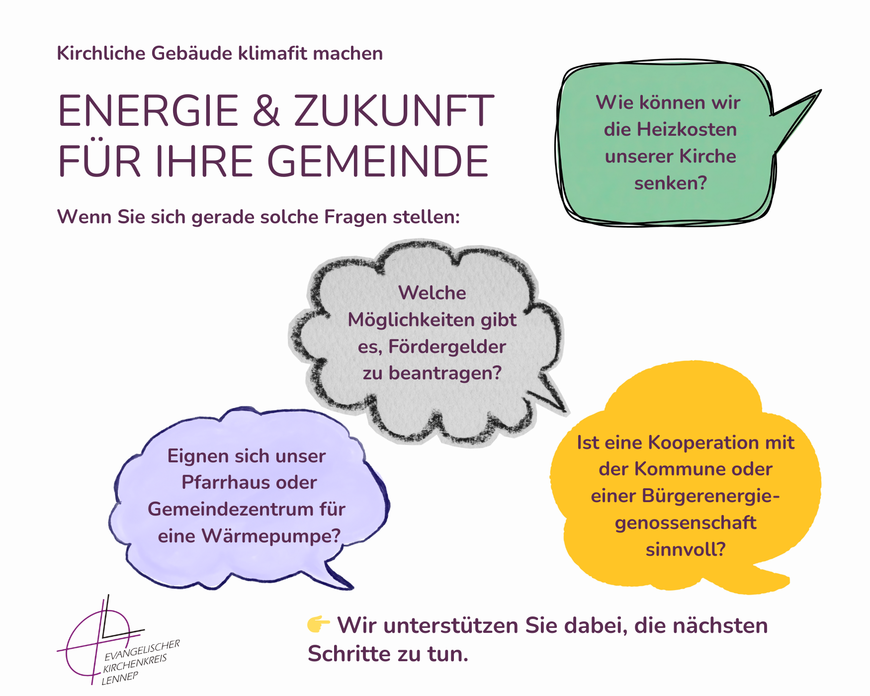 Die Grafik visualisiert Fragen, die sich Gemeindevertreter gerade stellen könnten, um ihre Gebäude klimatauglich zu machen.