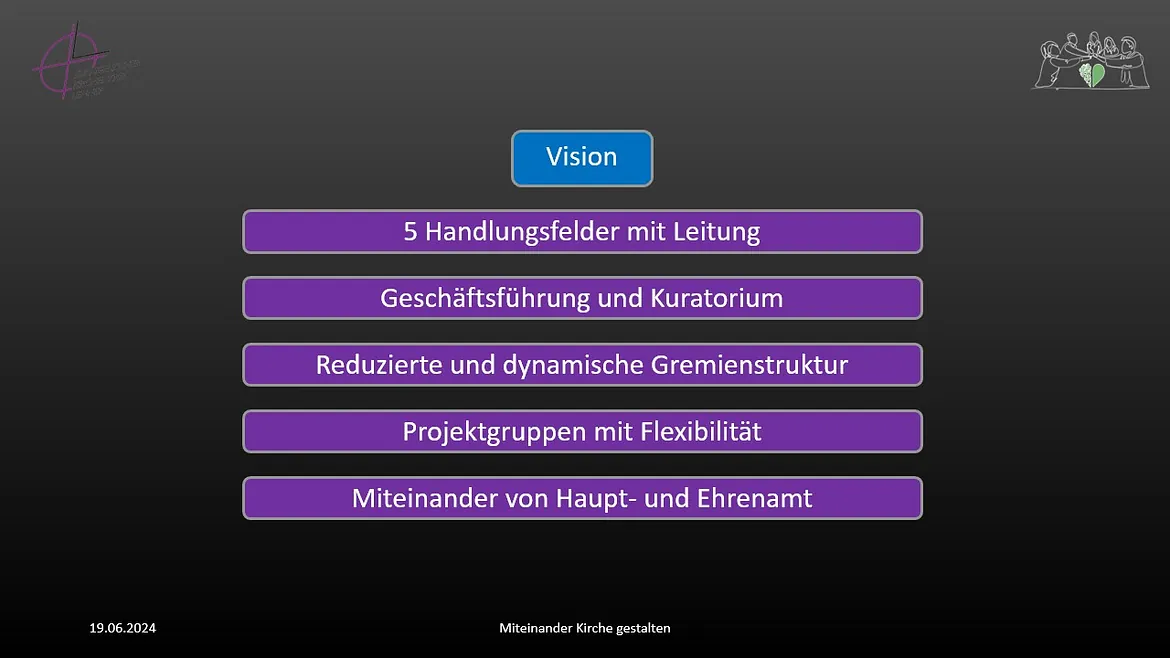 Präsentationsfolie mit blauem Knopf und Liste.